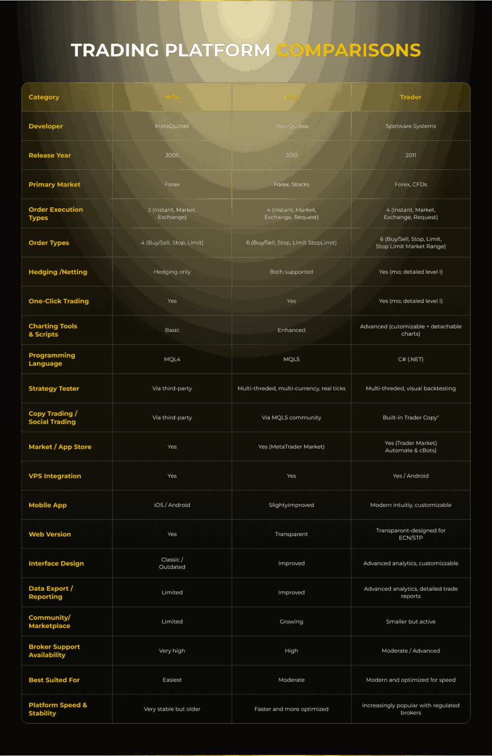 overview-of-trading-platform-pipcy